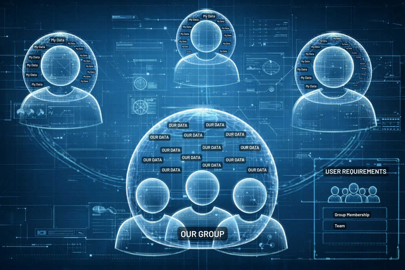 Groups