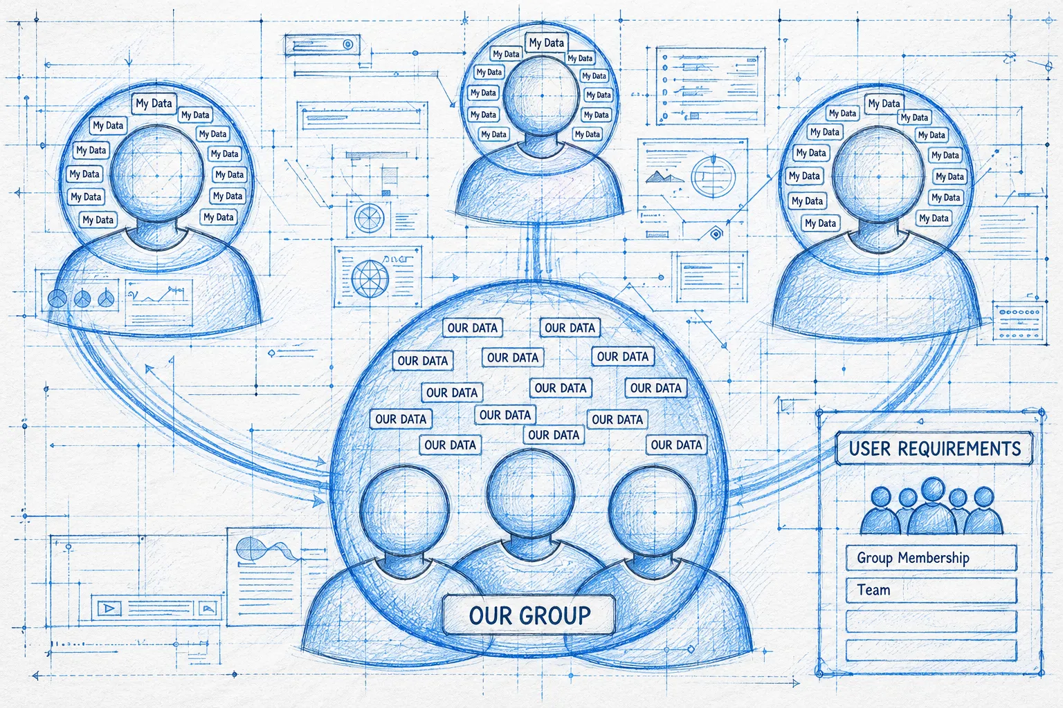 Groups